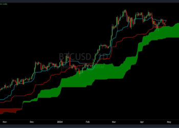 Important indicator signals potential downturn for Bitcoin