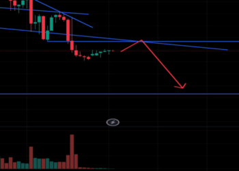 The S&P 500 E-Mini’s support level is around 5,500
