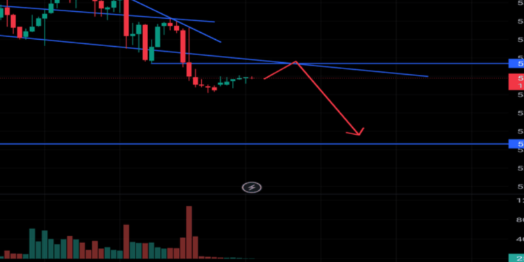 The S&P 500 E-Mini’s support level is around 5,500