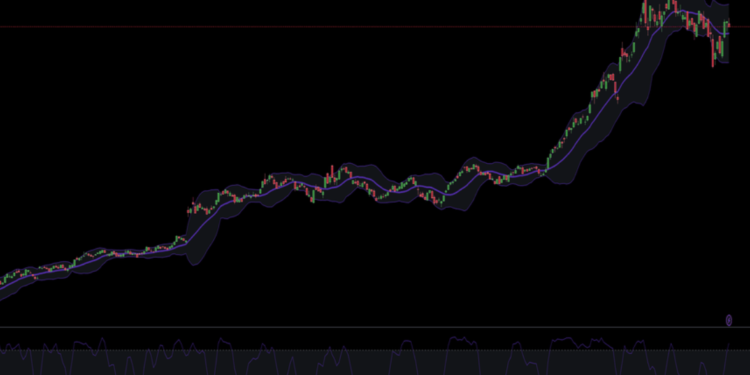 Nvidia’s NASDAQ:NVDA Stock Rebounds: Assessing Current Trends and Outlooks