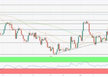 GBPUSD surges to fresh 2-month high