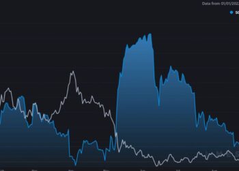 Will bulls win in this important support test for Solana (SOL) price?
