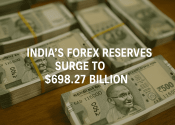 India’s Forex Reserves Surge to $698.27 Billion