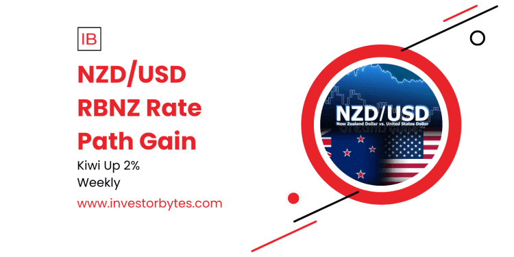 NZD/USD RBNZ Rate Path Gain: Kiwi Climbs on Dovish Rebound Bets