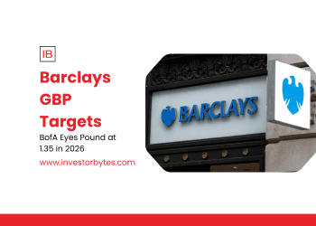 Barclays GBP Targets: Pound Eyes 1.30 vs USD and 0.80 EUR/GBP in 2025 Resilience
