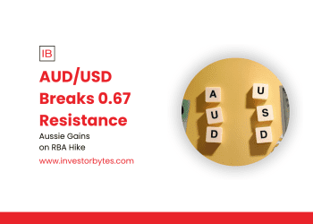 AUD/USD Breaks 0.67 Resistance