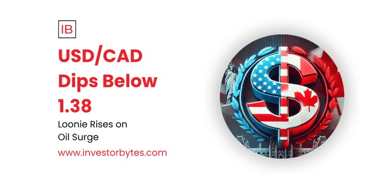 USD/CAD Dips Below 1.38