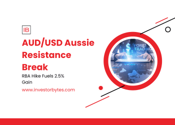 AUD/USD Aussie Resistance Break: Commodity Rally Ignites Upside