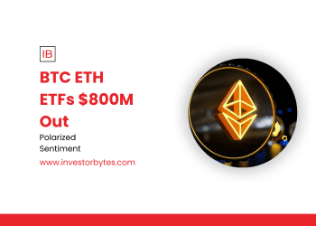 BTC ETH ETFs $800M Out