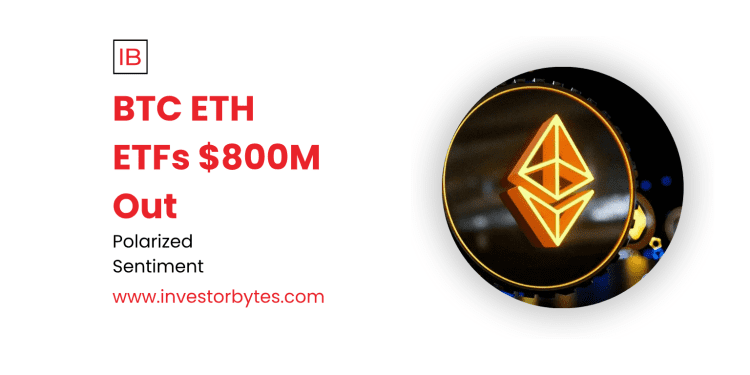 BTC ETH ETFs $800M Out