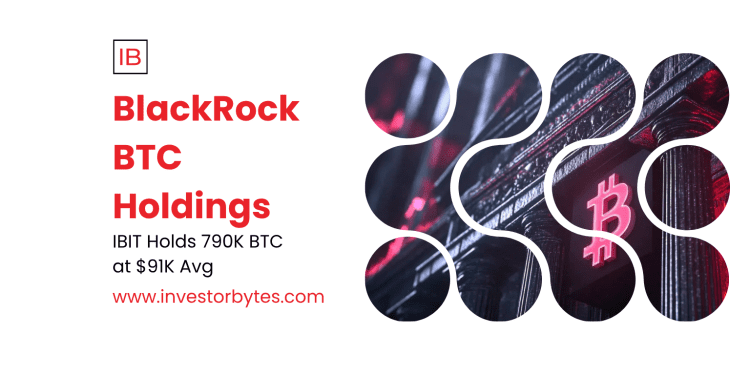 BlackRock BTC Holdings: IBIT Swells to 788,480 Coins as Harvard Bets $443M