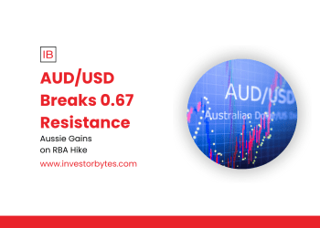 AUD/USD Breaks 0.67 Resistance