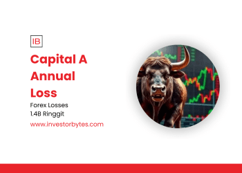 Capital A Annual Loss