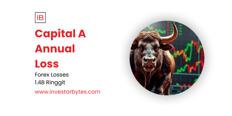 Capital A Annual Loss