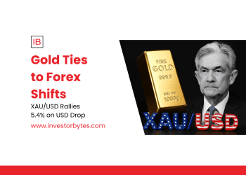 Gold Ties to Forex Shifts: XAU/USD Climbs to $4,023 on Inverse DXY Correlation