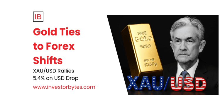 Gold Ties to Forex Shifts: XAU/USD Climbs to $4,023 on Inverse DXY Correlation