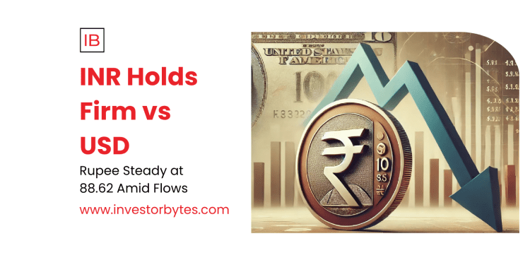 INR Holds Firm vs USD: Rupee Steady at 88.53 on RBI Buffers and Domestic Inflows
