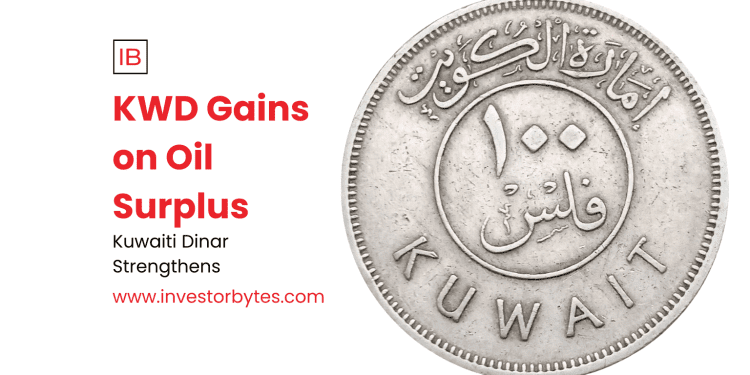 KWD Gains on Oil Surplus