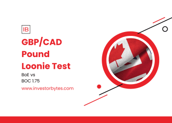 GBP/CAD Pound Loonie Test: Sterling Probes 1.8800 Support Amid Fiscal Drag