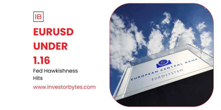 EURUSD Slips to 1.16