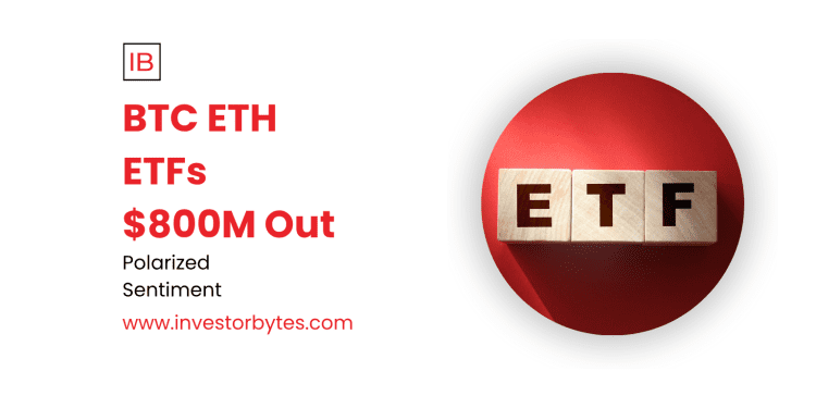 BTC ETH ETFs $800M Out