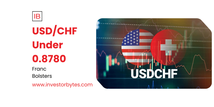 USD/CHF Under 0.8780