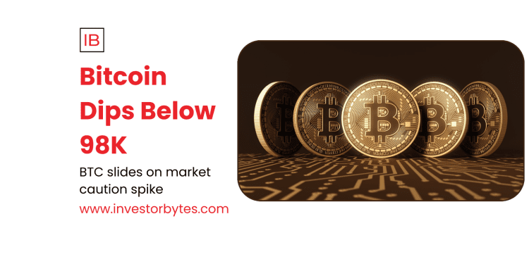 Bitcoin Dips Below 98K