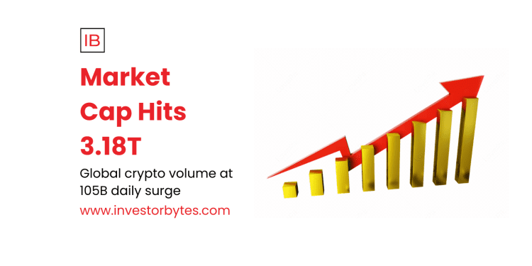Market Cap Hits 3.18T
