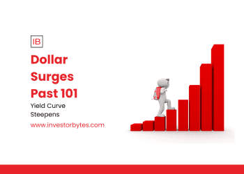 Dollar Surges Past 101