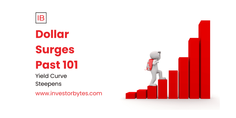 Dollar Surges Past 101