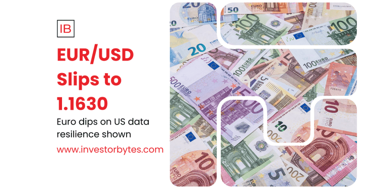 EUR/USD Slips to 1.1630