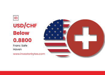 USD/CHF Below 0.8800