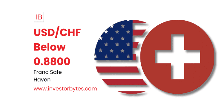 USD/CHF Below 0.8800