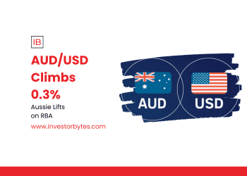 AUD/USD Climbs 0.3%