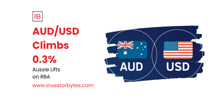 AUD/USD Climbs 0.3%