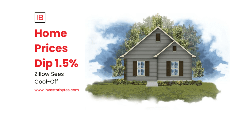 Home Prices Dip 1.5%