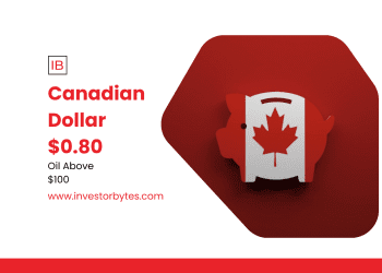 Canadian Dollar $0.80