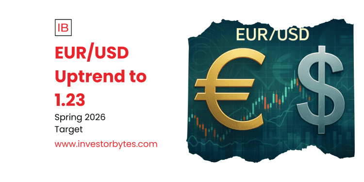 EUR/USD Uptrend to 1.23