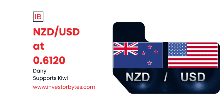 NZD/USD at 0.6120