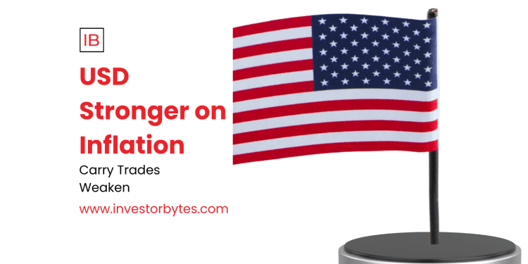 USD Stronger on Inflation