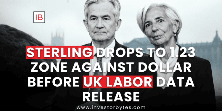 Sterling Drops to 1.23 Zone Against Dollar Before UK Labor Data Release