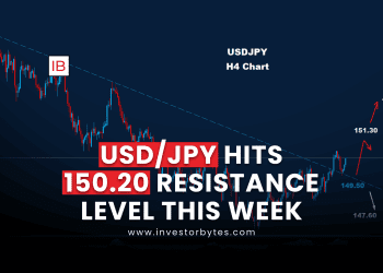 USD/JPY Hits 150.20 Resistance Level This Week