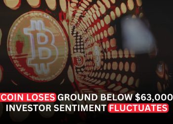 Bitcoin Slides Below $63,000 as Risk Appetite Weakens Across Global Markets
