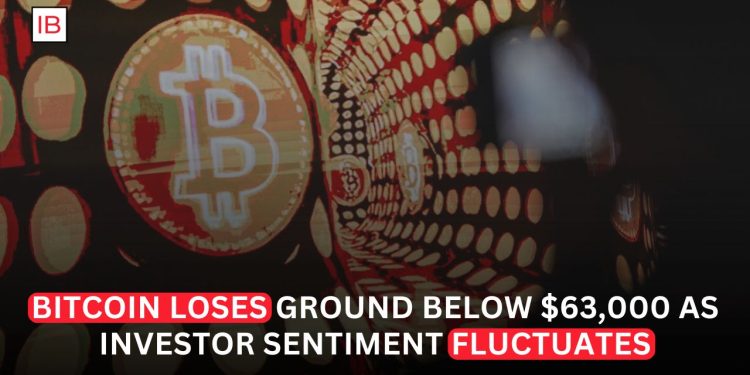 Bitcoin Slides Below $63,000 as Risk Appetite Weakens Across Global Markets