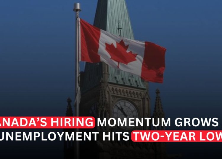 Canada Adds 75,100 Jobs as Unemployment Falls to Two-Year Low
