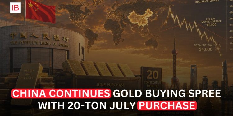 China’s Central Bank Adds 20 Tons to Gold Reserves as Bullion Buying Accelerates