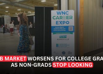 College Graduates Struggle to Find Jobs as Non-Grads Give Up on the Labor Market
