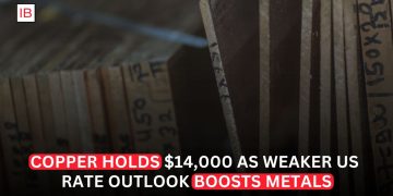 Copper Holds $14,000 as Weaker US Rate Outlook Boosts Metals