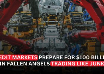 Credit Markets Brace for Wave of ‘Fallen Angels’ as $100 Billion in Bonds Trade Like Junk