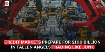Credit Markets Brace for Wave of ‘Fallen Angels’ as $100 Billion in Bonds Trade Like Junk